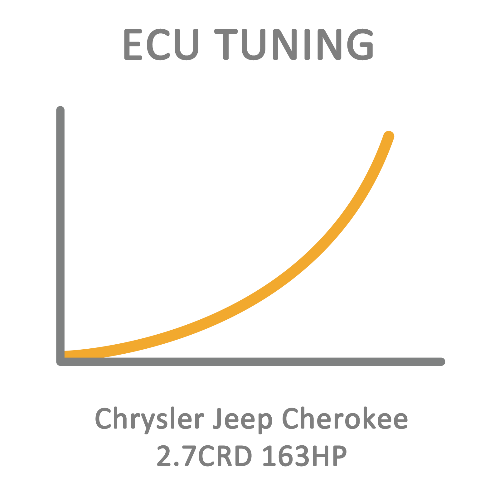 Chrysler Jeep Cherokee 2.7CRD 163HP ECU Tuning Remapping