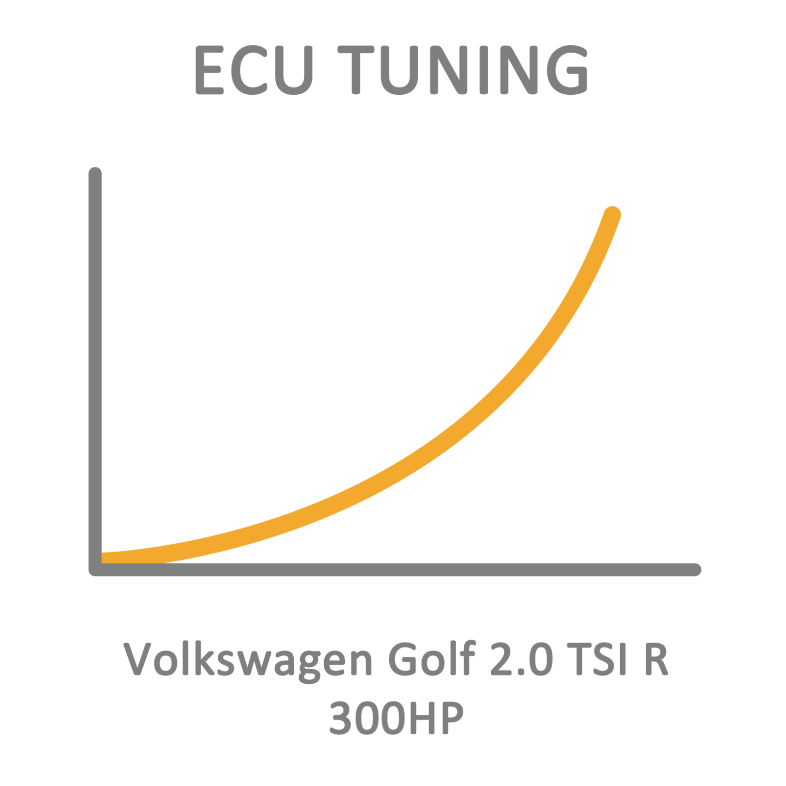 Volkswagen Golf 2.0 TSI R 300HP ECU Tuning Remapping